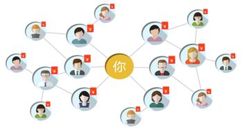 北京知名軟件開發公司推薦