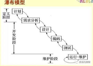 敏捷開發模式下，產品與運營人員需掌握的網絡與信息安全知識